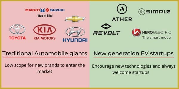 Will EV Startups Disrupt The Automotive Industry? » EVEHICLESHOP